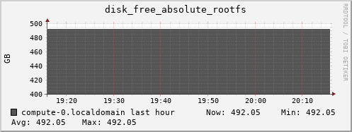 compute-0.localdomain disk_free_absolute_rootfs