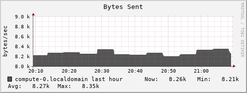 compute-0.localdomain bytes_out