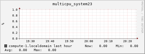compute-1.localdomain multicpu_system23