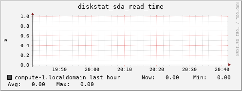 compute-1.localdomain diskstat_sda_read_time