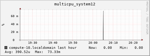 compute-10.localdomain multicpu_system12