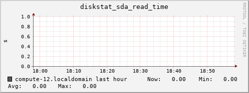 compute-12.localdomain diskstat_sda_read_time