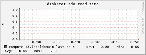 compute-13.localdomain diskstat_sda_read_time