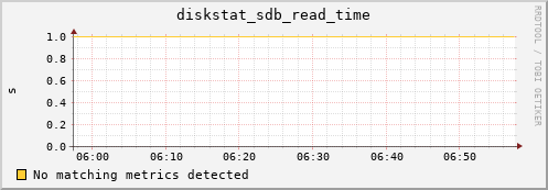 compute-15.localdomain diskstat_sdb_read_time