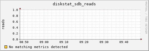 compute-15.localdomain diskstat_sdb_reads