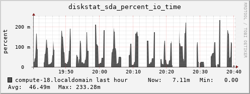 compute-18.localdomain diskstat_sda_percent_io_time