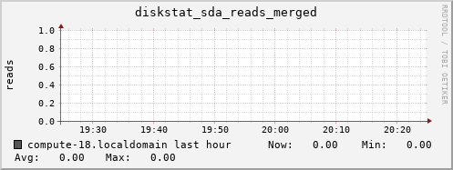 compute-18.localdomain diskstat_sda_reads_merged