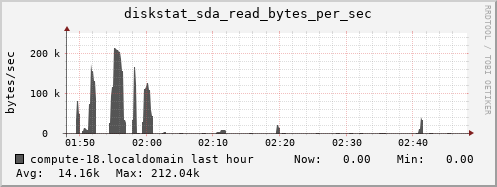 compute-18.localdomain diskstat_sda_read_bytes_per_sec