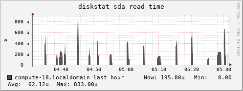 compute-18.localdomain diskstat_sda_read_time