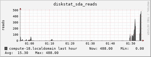 compute-18.localdomain diskstat_sda_reads