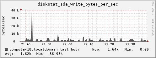 compute-18.localdomain diskstat_sda_write_bytes_per_sec