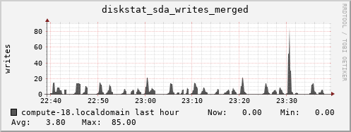compute-18.localdomain diskstat_sda_writes_merged