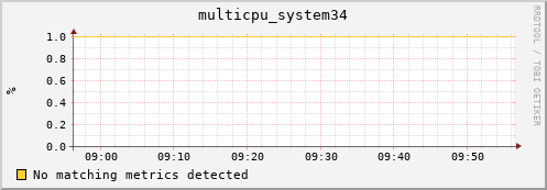 compute-19.localdomain multicpu_system34