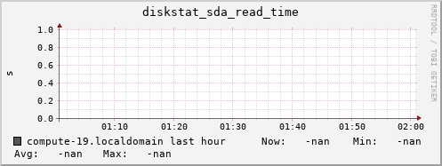 compute-19.localdomain diskstat_sda_read_time