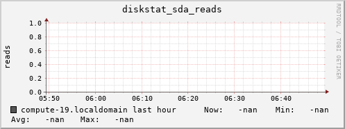compute-19.localdomain diskstat_sda_reads