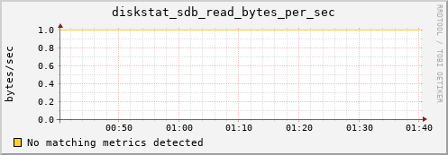 compute-19.localdomain diskstat_sdb_read_bytes_per_sec