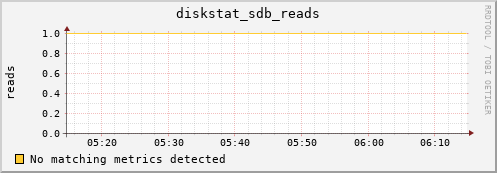 compute-19.localdomain diskstat_sdb_reads