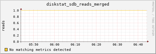 compute-19.localdomain diskstat_sdb_reads_merged