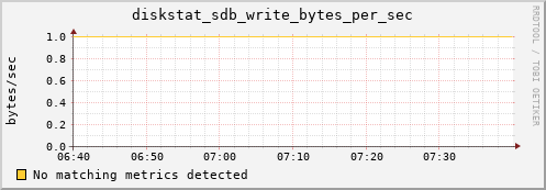 compute-19.localdomain diskstat_sdb_write_bytes_per_sec