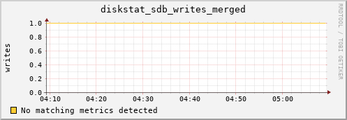 compute-19.localdomain diskstat_sdb_writes_merged