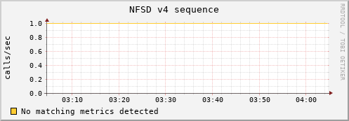 compute-19.localdomain nfsd_v4_sequence