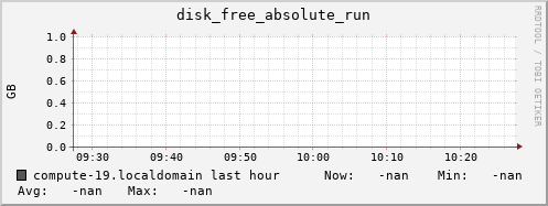 compute-19.localdomain disk_free_absolute_run