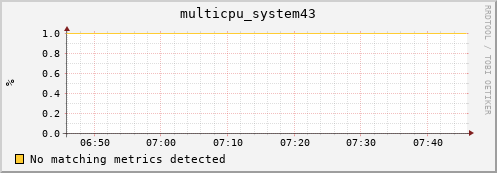 compute-19.localdomain multicpu_system43
