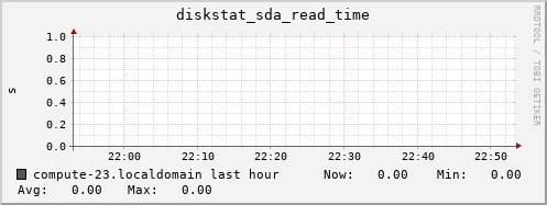 compute-23.localdomain diskstat_sda_read_time