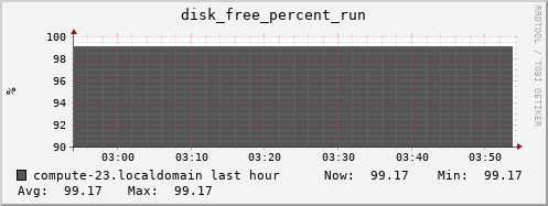 compute-23.localdomain disk_free_percent_run