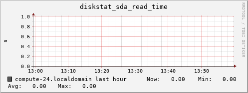 compute-24.localdomain diskstat_sda_read_time