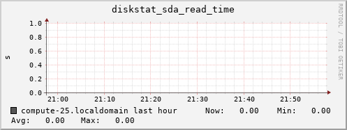 compute-25.localdomain diskstat_sda_read_time