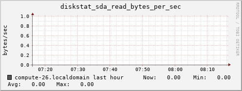 compute-26.localdomain diskstat_sda_read_bytes_per_sec