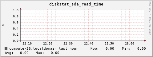 compute-26.localdomain diskstat_sda_read_time