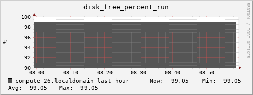 compute-26.localdomain disk_free_percent_run