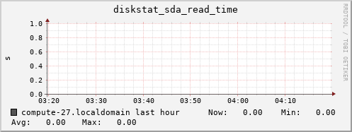 compute-27.localdomain diskstat_sda_read_time