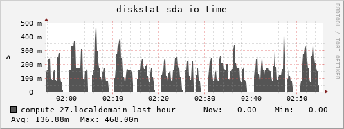 compute-27.localdomain diskstat_sda_io_time