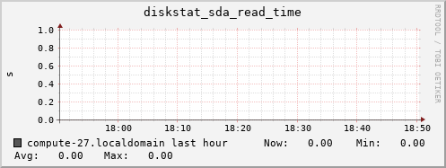compute-27.localdomain diskstat_sda_read_time