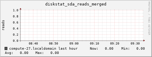 compute-27.localdomain diskstat_sda_reads_merged