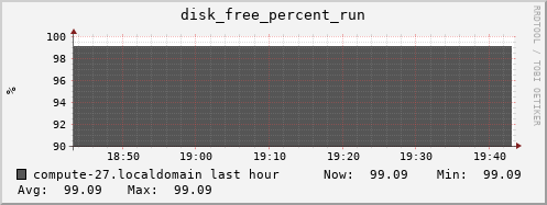 compute-27.localdomain disk_free_percent_run