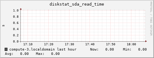 compute-3.localdomain diskstat_sda_read_time