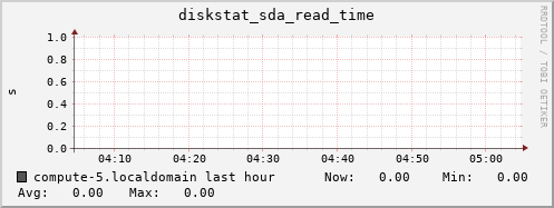compute-5.localdomain diskstat_sda_read_time