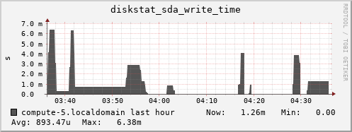 compute-5.localdomain diskstat_sda_write_time