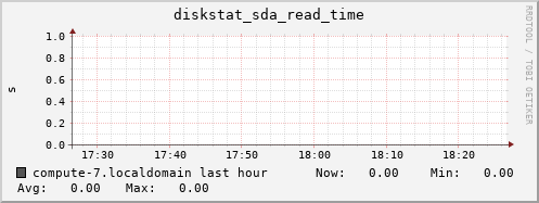 compute-7.localdomain diskstat_sda_read_time