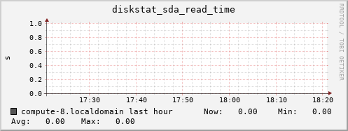 compute-8.localdomain diskstat_sda_read_time