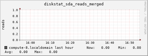 compute-8.localdomain diskstat_sda_reads_merged