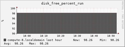 compute-8.localdomain disk_free_percent_run