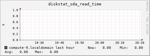compute-9.localdomain diskstat_sda_read_time