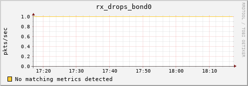compute-gpu-0.localdomain rx_drops_bond0