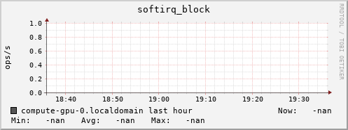 compute-gpu-0.localdomain softirq_block