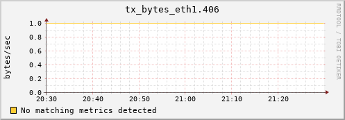 compute-gpu-0.localdomain tx_bytes_eth1.406